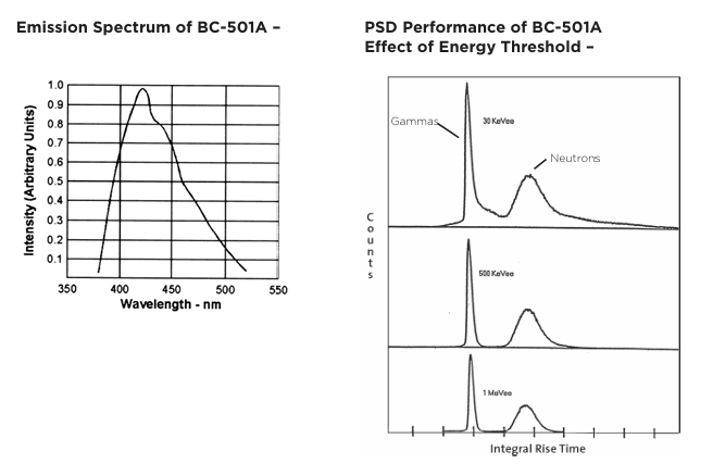 Luxium Solutions BC-501、BC-501A、BC-519液體閃爍體